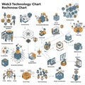 Diagram illustrating web3 technology concepts using stylized icons and text. Key Royalty Free Stock Photo
