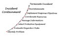 Diagram of Incident Containment