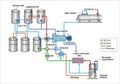 Diagram of an industrial gas processing system with labeled components Royalty Free Stock Photo