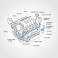 Diagram of an internal combustion engine\'s oil system, featuring labeled component Royalty Free Stock Photo