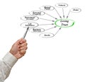 Diagram of Living Trust Royalty Free Stock Photo