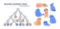 Diagram of machine learning mechanics - decision tree. The classic task of binary classification is to distinguish