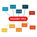 Diagram of Management Topics with keywords. EPS 10 - isolated on white background Royalty Free Stock Photo