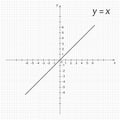 Diagram of mathematics function y is x