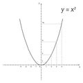 Diagram of mathematics parabola Royalty Free Stock Photo