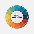 Diagram of Mental Resilience with keywords. EPS 10 - isolated on white background