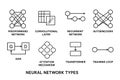 Diagram of Neural Network Architectures: Feedforward, Convolutional, Recurrent, Autoencoder, GAN, Transformer Royalty Free Stock Photo