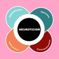 Diagram of Neuroticism concept with keywords. EPS 10 isolated on white background Royalty Free Stock Photo