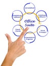 Diagram of office suite Royalty Free Stock Photo