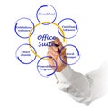 Diagram of office suite Royalty Free Stock Photo
