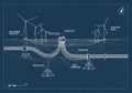 Diagram of an offshore wind farm with labeled components. Wind Royalty Free Stock Photo