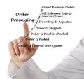 Diagram of order processing Royalty Free Stock Photo