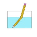 Diagram of Pencil that Refracts in Water Royalty Free Stock Photo