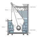 Hydraulic dampers are positioned at the bottom working to reduce motion Royalty Free Stock Photo