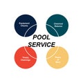 Diagram of Pool Service with keywords. EPS 10 - isolated on white background