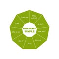 Diagram of Present Simple - English Language with keywords. EPS 10 - isolated on white background