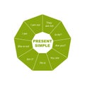 Diagram of Present Simple - English Language with keywords. EPS 10 - isolated on white background Royalty Free Stock Photo