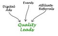 Diagram of Quality Leads