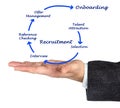 Diagram of recruitment process