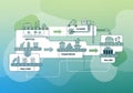 Diagram of a recycling process flow on a gradient green and blue Royalty Free Stock Photo
