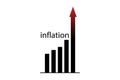 A diagram with a red arrow and the word INFLATION