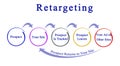 Diagram of Retargeting