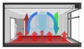 Diagram of a room with french window ventilated and cooled by ceiling built in air ventilation and air conditioning and with floor