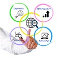 Diagram of SEO Royalty Free Stock Photo