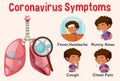 Diagram showing corona virus with different symptoms