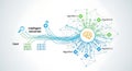 Diagram showing input to intelligent outcomes through various algorithms and brain connection Royalty Free Stock Photo