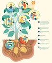 Diagram showing process of photosynthesis illustration.