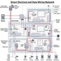 Diagram of a smart electrical and data wiring network within a home Royalty Free Stock Photo