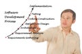 Diagram of Software Development Process Royalty Free Stock Photo