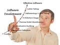 Diagram of Software Development process Royalty Free Stock Photo