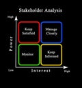 Diagram of Stakeholder Analysis