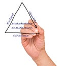 Diagram of stakeholder