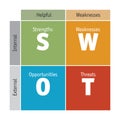 Diagram of SWOT Analisys - vector