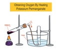 Diagram of thermal decomposition of potassium permanganate. Oxygen is liberated Royalty Free Stock Photo