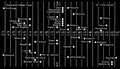 Diagram of time zones