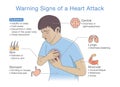 Diagram about warning signs of a heart attack. Royalty Free Stock Photo