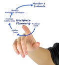 Diagram of Workforce Planning