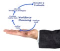 Diagram of Workforce Planning