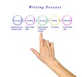 Diagram of Writing Process