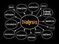 Dialysis mind map, medical concept for presentations and reports Royalty Free Stock Photo