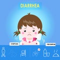 Infographics of diarrhea. Kid girl diarrhea with cough and red skin, Health care cartoon character.