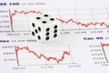 Dice on financial index chart