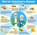 Diet for Alzheimer s disease. Infographics. Food useful for Alzheimer s disease. Royalty Free Stock Photo