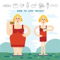 Diet. Choice of girls: being fat or slim. Healthy lifestyle and bad habits. Vector flat illustrations