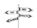 Diet or eat, health or illness