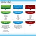 Dietary Fat Chart